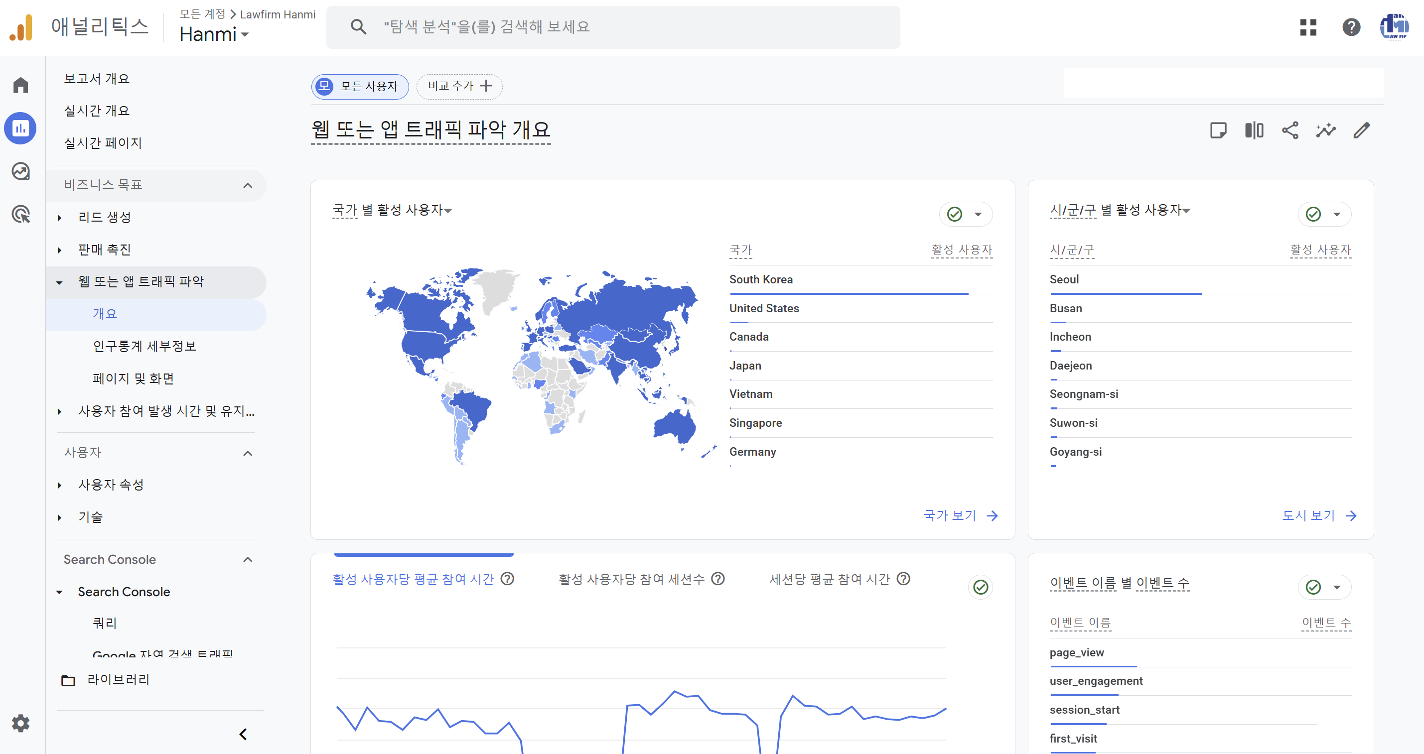 google analytics